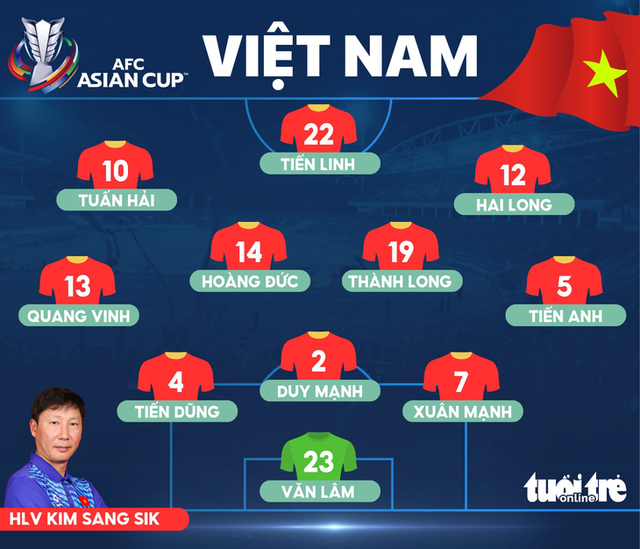 Trực tiếp Việt Nam đấu Nepal tại vòng loại Asian Cup 2027 - Ảnh 2.