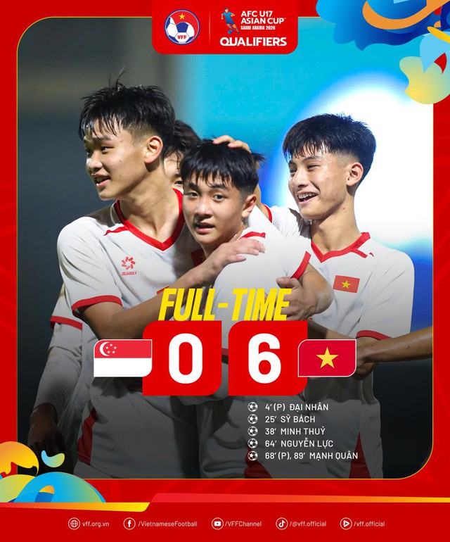 U17 Việt Nam thắng Singapore 6-0 ở vòng loại châu Á- Ảnh 1. U17 Việt Nam thắng Singapore 6-0 ở vòng loại châu Á- Ảnh 1.