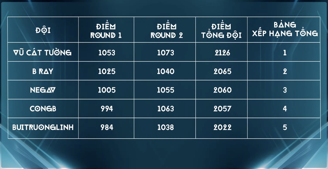 7 Anh trai ra về, 18 Anh trai có mặt ở Chung kết Anh trai say hi - Ảnh 4.