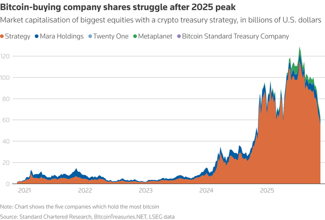 Bitcoin on thin ice after sinking in flight from risk - Ảnh 3.