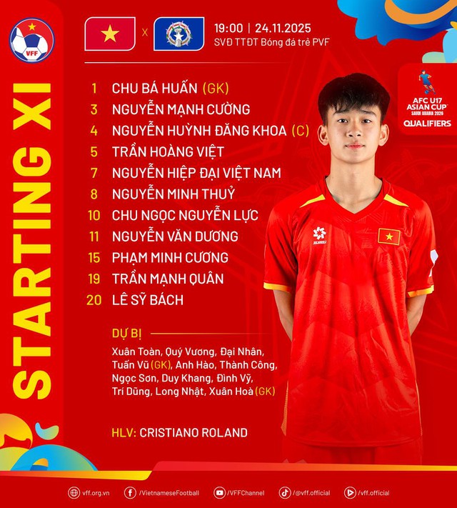 Thắng 14-0, U17 Việt Nam dẫn đầu ở vòng loại châu Á- Ảnh 3.