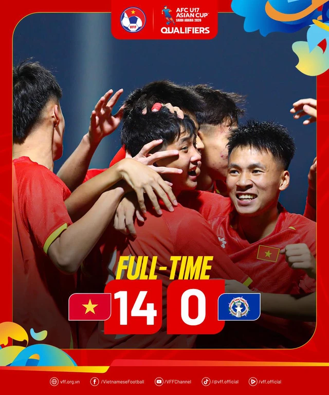 Thắng 14-0, U17 Việt Nam dẫn đầu ở vòng loại châu Á- Ảnh 1.