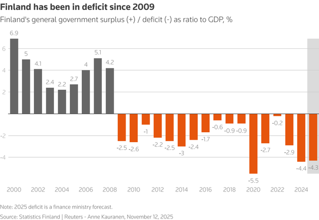 Finland clings to happiness crown as economic gloom deepens- Ảnh 3.