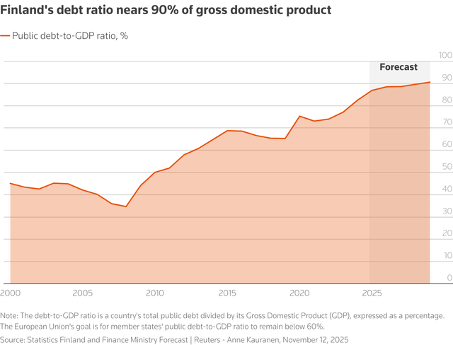 Finland clings to happiness crown as economic gloom deepens- Ảnh 5.