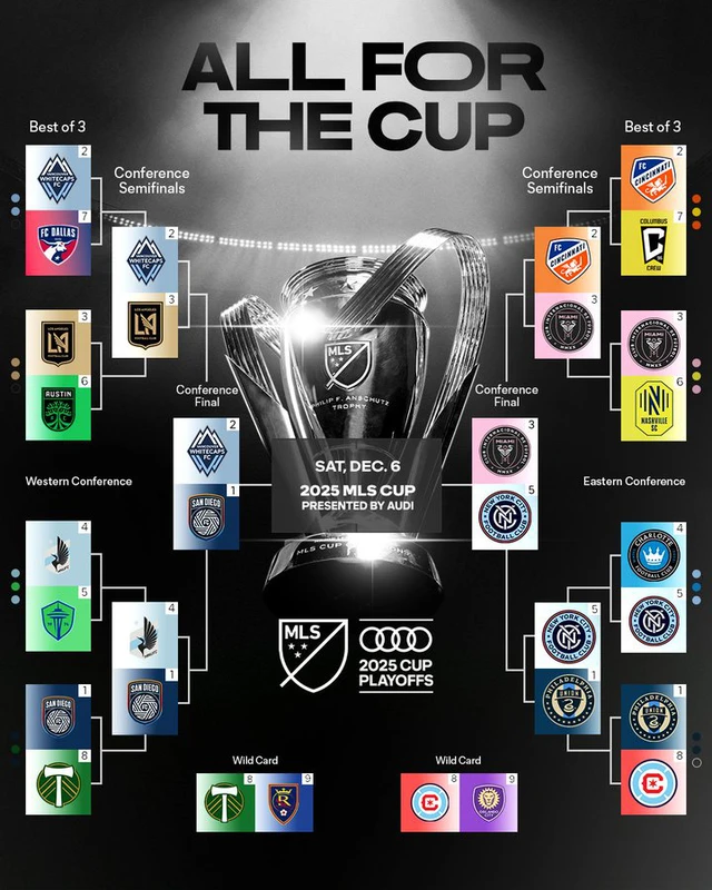 Xác định 2 cặp bán kết MLS Cup: Inter Miami đấu New York City- Ảnh 1.