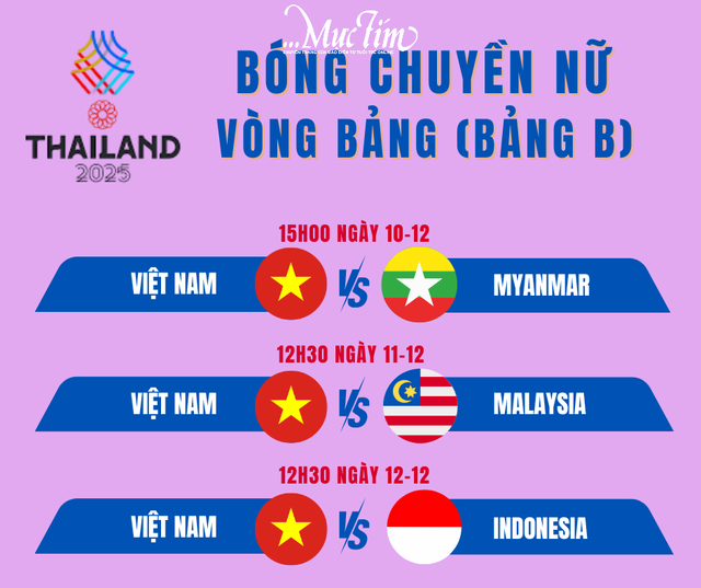 Lịch thi đấu vòng bảng bóng chuyền nữ Việt Nam tại SEA Games 33 - Ảnh 1. Lịch thi đấu vòng bảng bóng chuyền nữ Việt Nam tại SEA Games 33 - Ảnh 1.