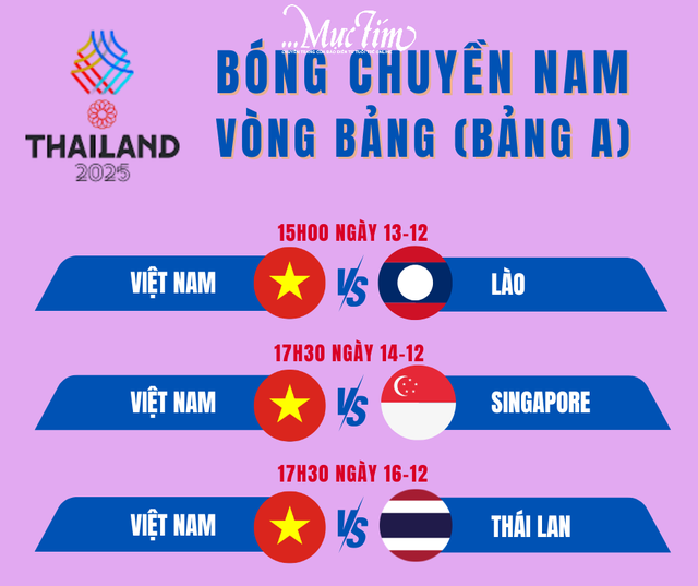 Lịch thi đấu vòng bảng bóng chuyền nữ Việt Nam tại SEA Games 33 - Ảnh 2. Lịch thi đấu vòng bảng bóng chuyền nữ Việt Nam tại SEA Games 33 - Ảnh 2.
