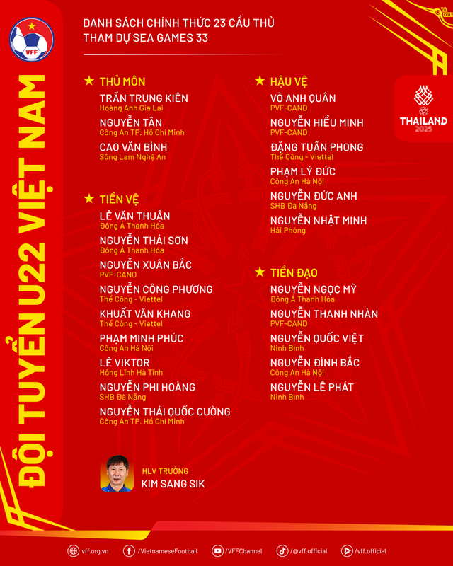 Chốt danh sách U22 Việt Nam tham dự SEA Games 33, có 2 cái tên gây tiếc nuối- Ảnh 3.