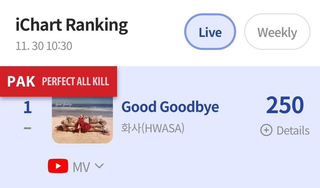 Ca khúc Good goodbye của Hwasa đạt Perfect All Kill sau màn trình diễn tại Rồng Xanh  - Ảnh 5.
