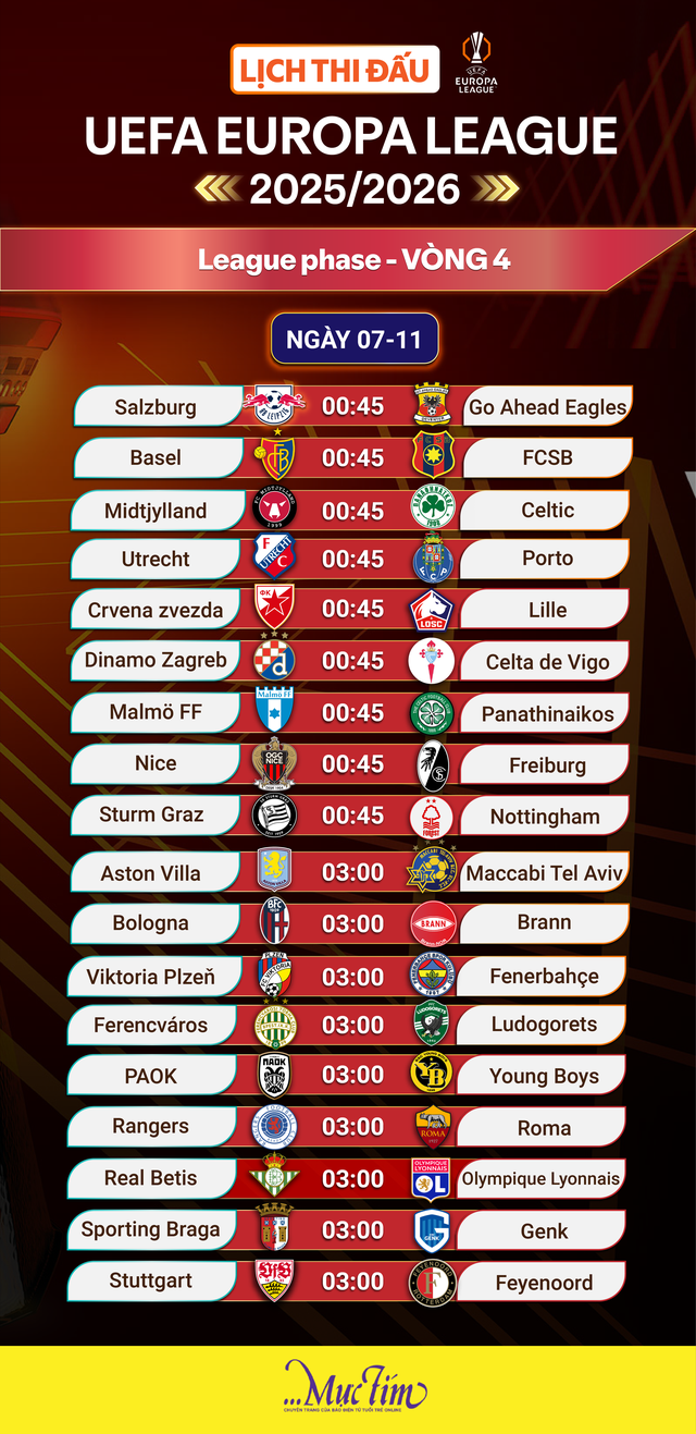 Lịch thi đấu UEFA Europa League vòng 4: Real Betis đấu Lyon - Ảnh 1.