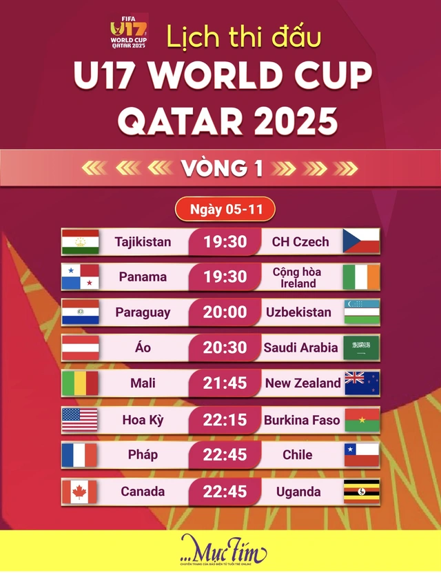 Lịch trực tiếp U17 World Cup tối nay 5-11: Pháp, Mỹ cùng ra sân- Ảnh 1.