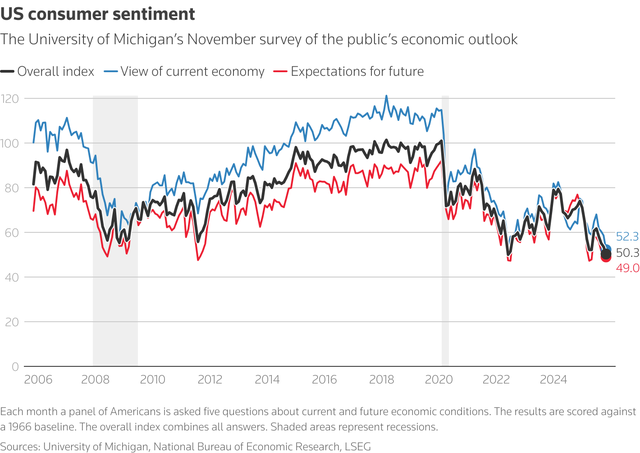 Nasdaq has worst week since April amid AI rally jitters, US yields slip - Ảnh 2.