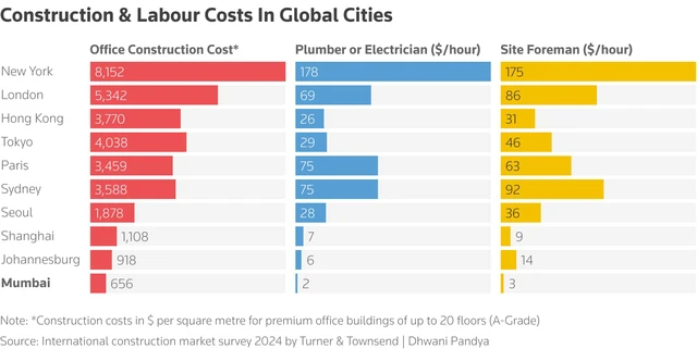 Japanese property giants deepen their push into a booming Indian market- Ảnh 2.