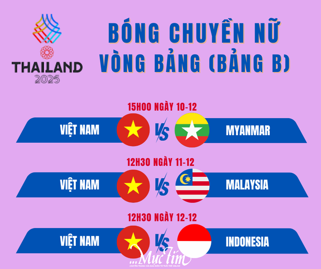 Trực tiếp bóng chuyền nữ SEA Games 33: Việt Nam - Malaysia - Ảnh 3. Trực tiếp bóng chuyền nữ SEA Games 33: Việt Nam - Malaysia - Ảnh 2.