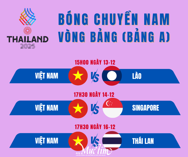Trực tiếp bóng chuyền nam SEA Games 33: Việt Nam - Lào- Ảnh 3. Trực tiếp bóng chuyền nam SEA Games 33: Việt Nam - Lào- Ảnh 3.