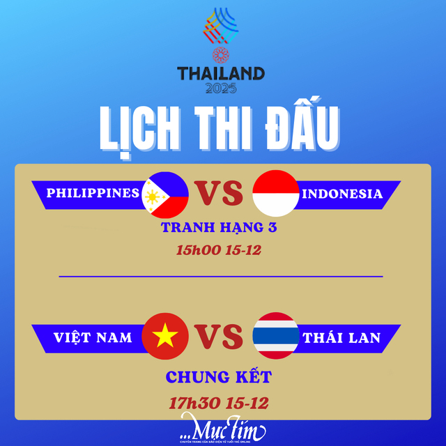 Lịch thi đấu chung kết bóng chuyền nữ SEA Games 33: Việt Nam - Thái Lan - Ảnh 1. Lịch thi đấu chung kết bóng chuyền nữ SEA Games 33: Việt Nam - Thái Lan - Ảnh 1.