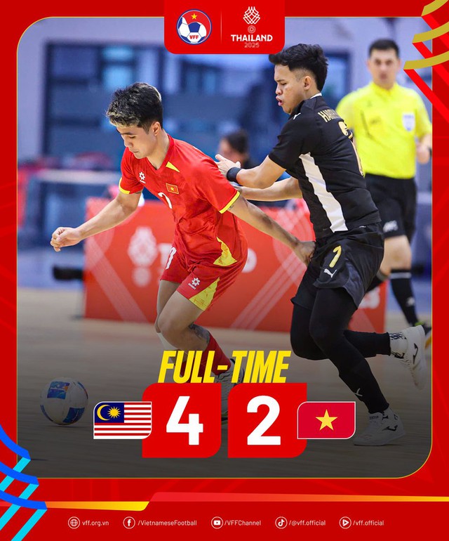 Futsal nam Việt Nam thua sốc Malaysia ở SEA Games 33- Ảnh 1. Futsal nam Việt Nam thua sốc Malaysia ở SEA Games 33- Ảnh 1.