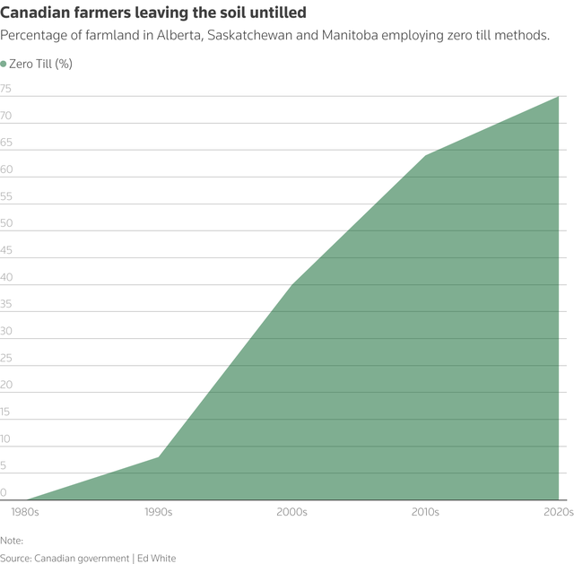 These farmers are producing record crops despite droughts and floods- Ảnh 6.