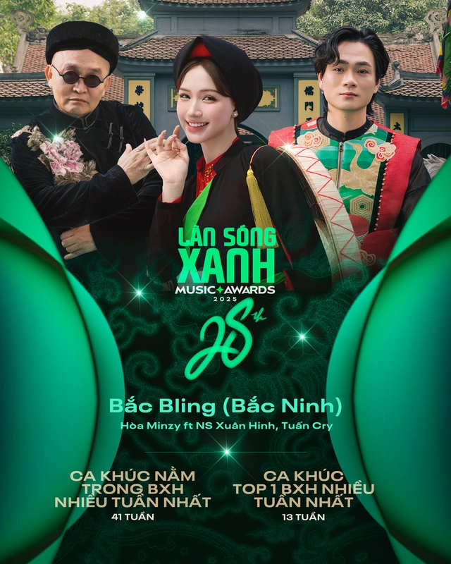 Bắc Bling của Hòa Minzy lập kỷ lục Làn Sóng Xanh 2025 - Ảnh 1.
