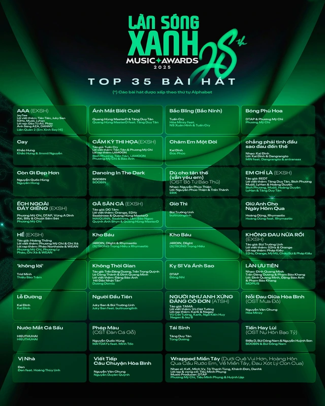 Bắc Bling của Hòa Minzy lập kỷ lục Làn Sóng Xanh 2025 - Ảnh 2.