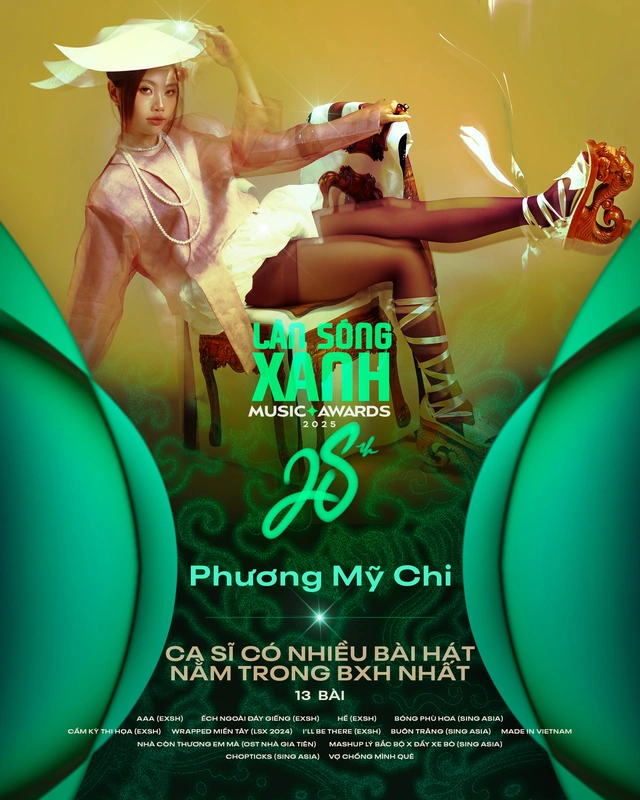 Bắc Bling của Hòa Minzy lập kỷ lục Làn Sóng Xanh 2025 - Ảnh 4.