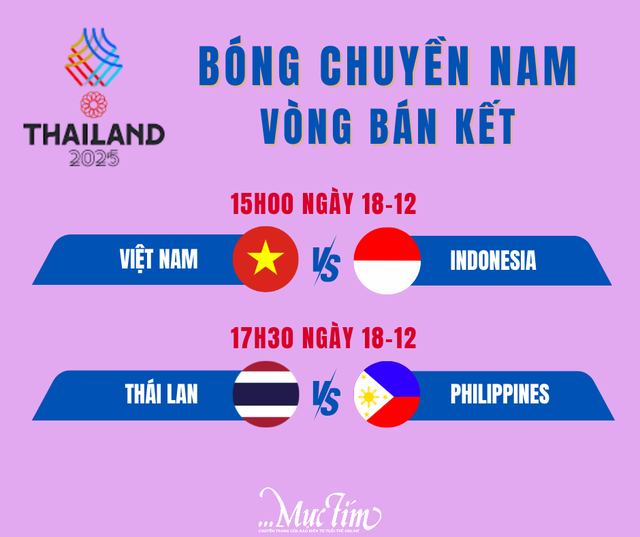 Lịch thi đấu bán kết bóng chuyền nam SEA Games 33 - Ảnh 1. Lịch thi đấu bán kết bóng chuyền nam SEA Games 33 - Ảnh 1.