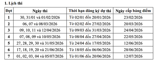 Lịch tổ chức kỳ thi V-SAT năm 2026 tại Đại học Cần Thơ - Ảnh 1.