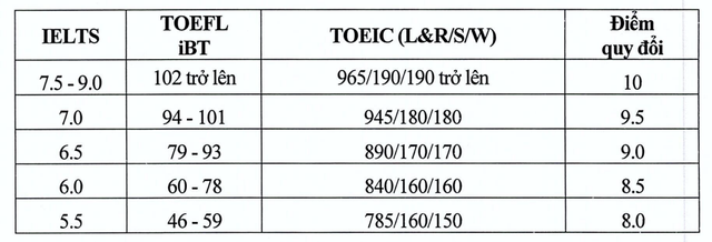 Đại học Kinh tế Quốc dân tuyển sinh với 3 phương thức- Ảnh 2. Đại học Kinh tế Quốc dân tuyển sinh với 3 phương thức- Ảnh 2.