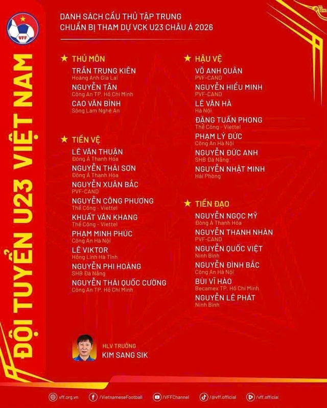 Danh sách U23 Việt Nam chuẩn bị dự U23 châu Á 2026: một gương mặt quen thuộc trở lại- Ảnh 3.