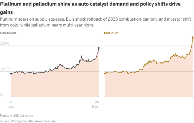 Gold tops $4,500, silver and platinum hit records in metal markets frenzy- Ảnh 4.