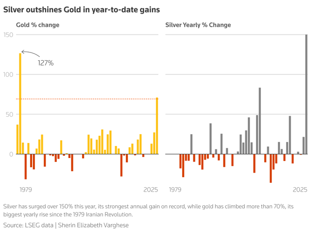 Gold tops $4,500, silver and platinum hit records in metal markets frenzy- Ảnh 3.