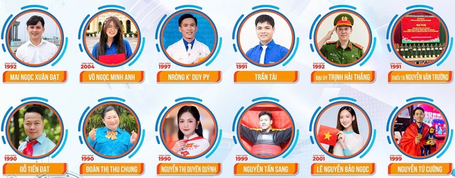 Đã có kết quả xét trao danh hiệu Công dân trẻ tiêu biểu TP.HCM năm 2025 - Ảnh 1.