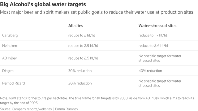 India's water crunch brews risks for beverage giants - Ảnh 4. India's water crunch brews risks for beverage giants - Ảnh 4.