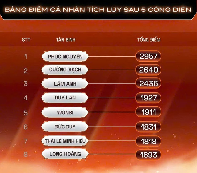 Tân binh toàn năng tập 13: Không ai bị loại, 8 thành viên tiến vào chung kết - Ảnh 6.