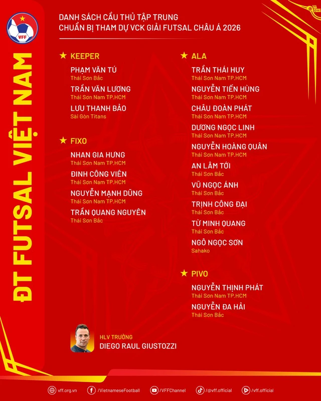 19 cầu thủ tuyển futsal Việt Nam tập trung, chuẩn bị giải châu Á- Ảnh 1. 19 cầu thủ tuyển futsal Việt Nam tập trung, chuẩn bị giải châu Á- Ảnh 1.