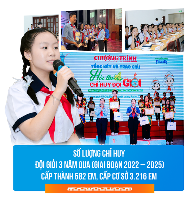 Đầu tư cho thiếu nhi là đầu tư cho sự bền vững của tổ chức Đoàn và tương lai của Thành phố mang tên Bác - Ảnh 6.