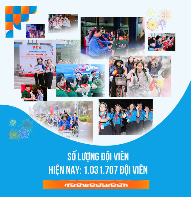 Đầu tư cho thiếu nhi là đầu tư cho sự bền vững của tổ chức Đoàn và tương lai của Thành phố mang tên Bác - Ảnh 4.