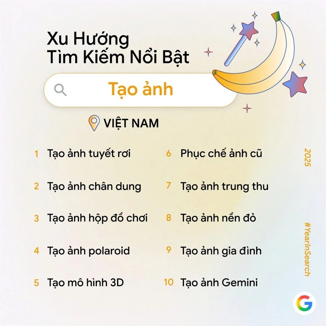 Nhìn lại những trào lưu tạo ảnh AI dẫn đầu Google Trends năm 2025- Ảnh 1.