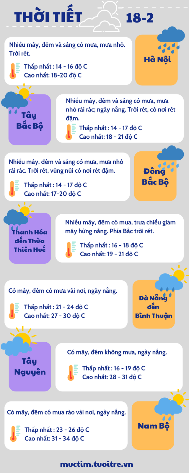 Thời tiết TP.HCM nắng nóng sau đợt mưa trái mùa- Ảnh 2.