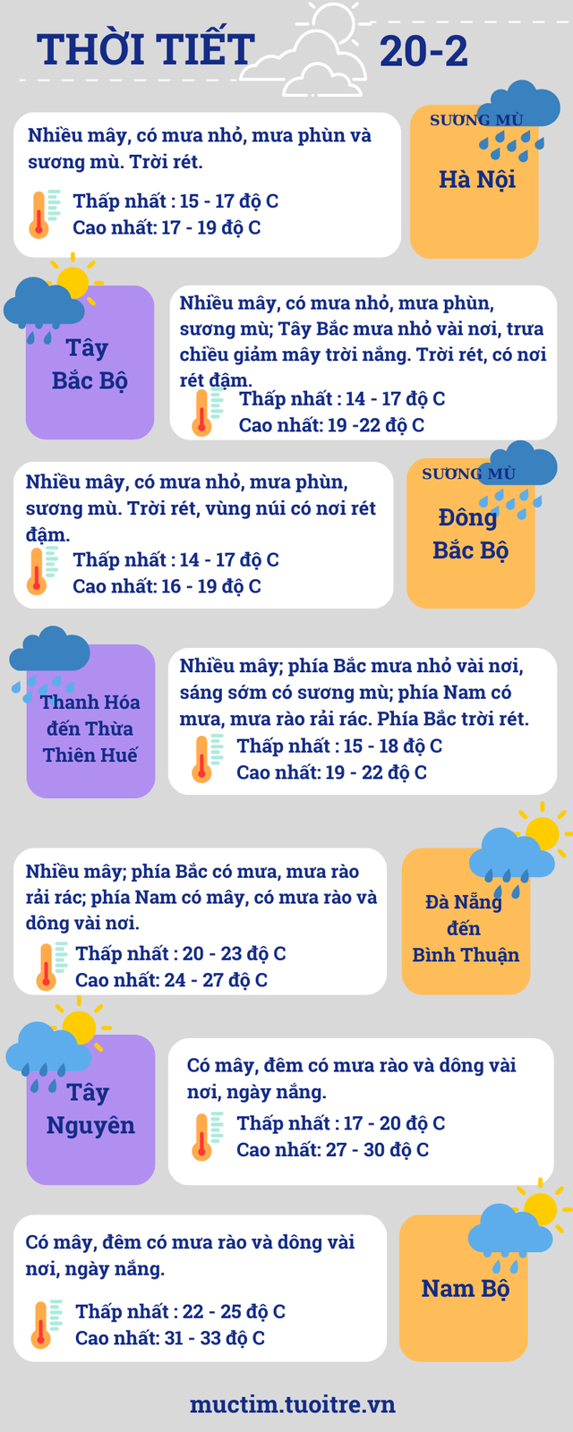 Thời tiết TP.HCM ngày 20-2: Mưa trái mùa có xu hướng gia tăng- Ảnh 2.