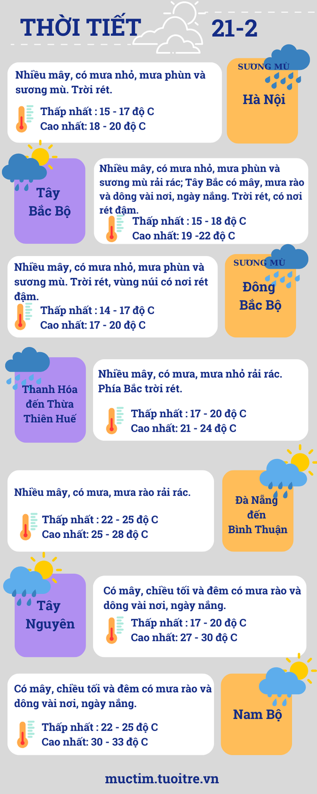 Thời tiết Nam Bộ 21-2: Cảnh báo mưa dông kèm xâm nhập mặn- Ảnh 2.