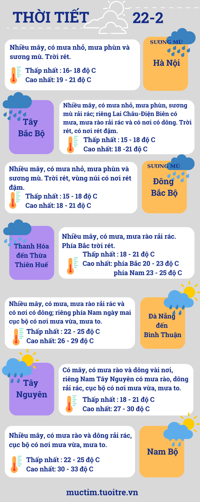 Thời tiết TP.HCM ngày 22-2: Mưa nắng thất thường- Ảnh 3.