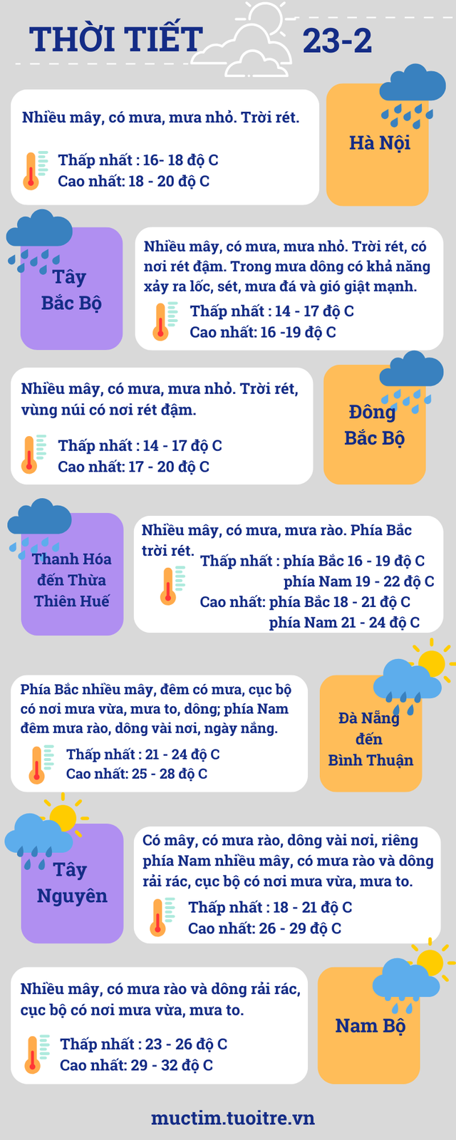 Thời tiết Nam Bộ ngày 23-2: Cảnh báo mưa to kèm lốc, sét- Ảnh 3.