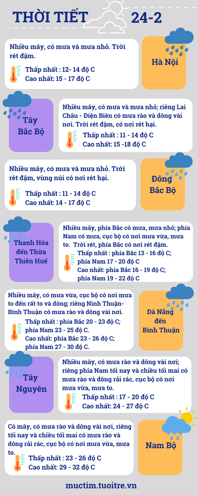 Diễn biến thời tiết cả nước trong tuần cuối tháng 2- Ảnh 3.