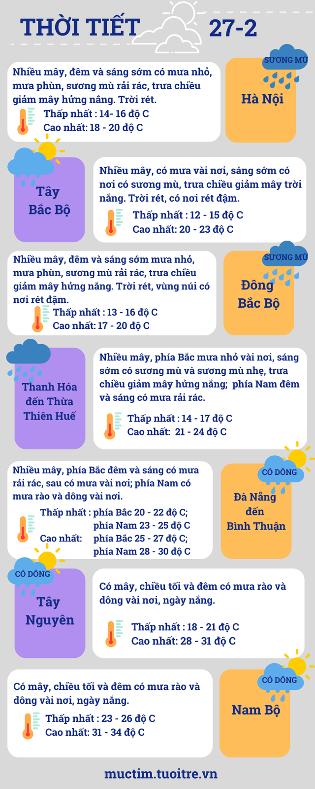 Diễn biến thời tiết Nam Bộ và cả nước ngày 27-2- Ảnh 3.