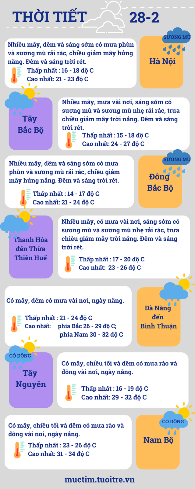 Thời tiết TP.HCM nắng nóng đến bao giờ?- Ảnh 2.