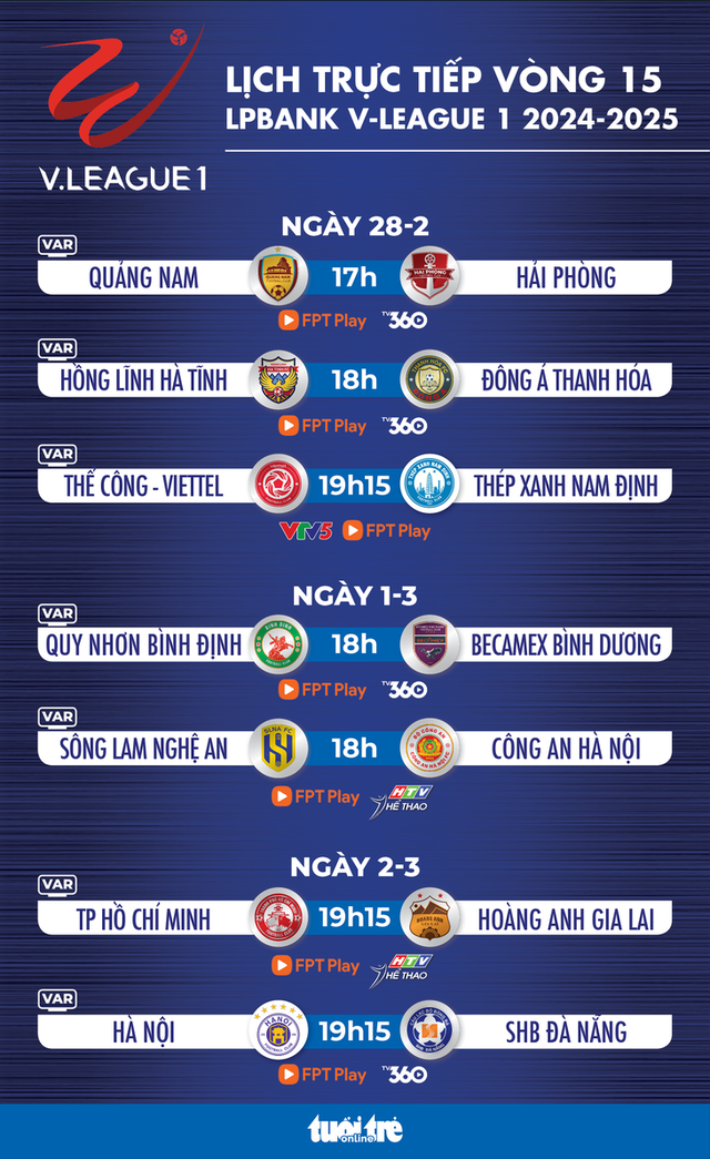 Lịch thi đấu V-League vòng 15: Thể Công - Viettel đấu Thép Xanh Nam Định- Ảnh 1.