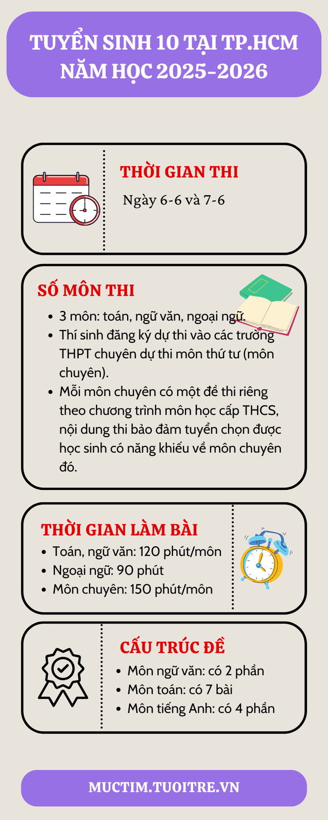 Đã có lịch thi vào lớp 10 tại TP.HCM năm 2025!- Ảnh 1.