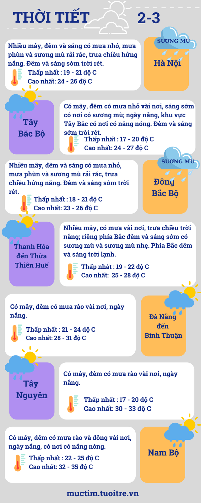 Thời tiết Nam Bộ nắng nóng diện rộng, vượt ngưỡng 35 độ C- Ảnh 3.