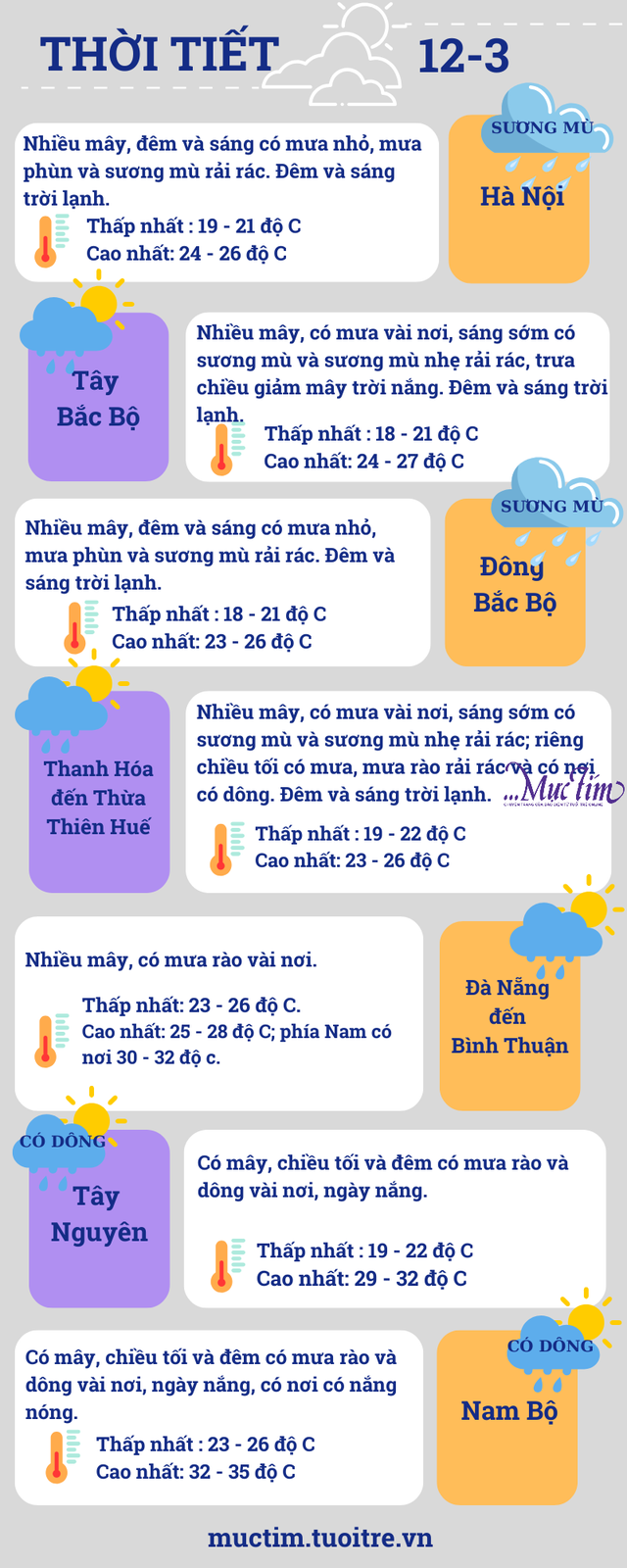 Thời tiết Nam Bộ tiếp tục nắng nóng, Tây Nguyên đề phòng sạt lở- Ảnh 2.